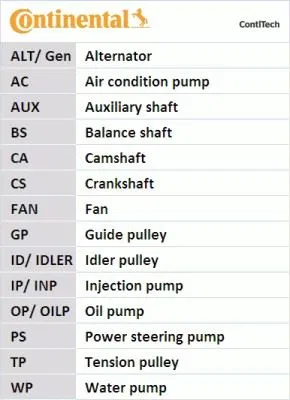 55489418 Triger Kayışı Opel Astra K | CT1246 CONTINENTAL