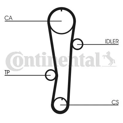 Triger Kiti + Devirdaim | CT942WP1 CONTINENTAL