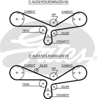 Triger Kayışı 253 Diş Audi A4 97-05, A6 95-05, Allroad 00-05, A8 96-10, Skoda Superb I 01-08, Volkswagen Passat 96-03, Phaeton 03-16, Touareg 02-06 | | 5493XS GATES